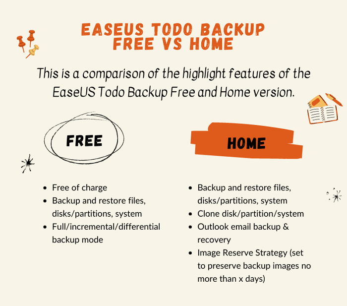 EaseUS Todo Backup Free vs Home